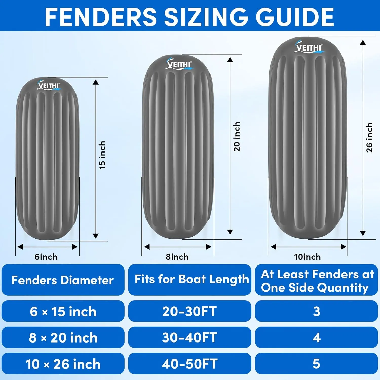 6/8/10 inch Boat Fenders 4 Pack, Hole Through Middle Vinyl Boat Bumpers Fenders, Boat Bumpers for Docking Come with Ropes Needles and Pump, Inflatable Ribbed Boat Dock Bumpers for Pontoon Yacht