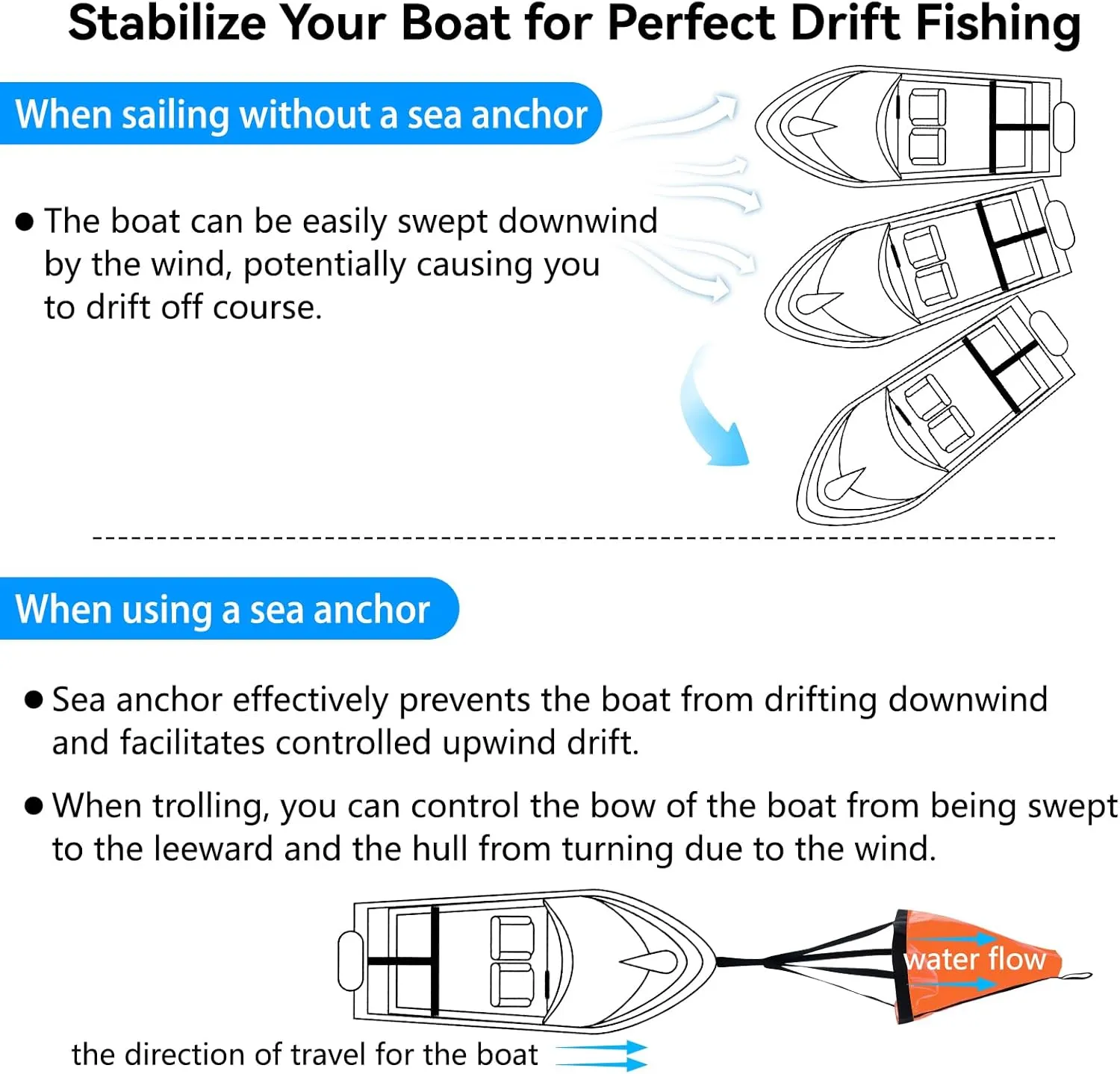 Drift Sock, 19”/24”/32”/42”/53” Sea Anchor for Boats with 30FT Tow Rope Line Buoy Ball Float, Drift Socks for Fishing Boat/Sail Boat/Kayak Trolling Sock