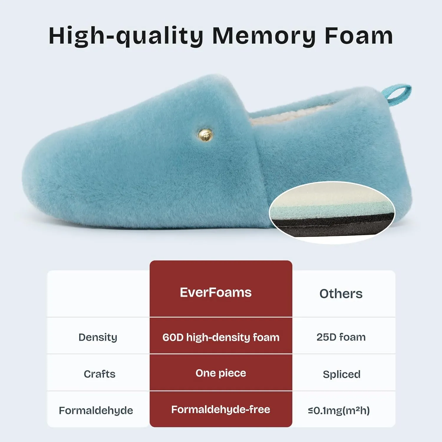 EverFoams Women's Closed Back Slippers Fuzzy Faux Wool Soft Lightweight Non Slip House Shoes